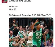 [NBA PO] ‘3점 폭발+높았던 수비 에너지 레벨’ 보스턴, 3연패 후 2연승 … 동부 컨퍼런스 파이널 전적 2승 3패