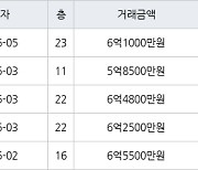 수원 매탄동 매탄위브하늘채 84㎡ 6억7000만원에 거래