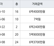 인천 원당동 검단푸르지오더베뉴 84㎡ 6억4000만원에 거래