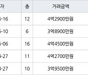 인천 동춘동 연수 대우삼환 아파트 90㎡ 3억8900만원에 거래
