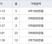 인천 동춘동 연수한양1차아파트 101㎡ 4억1000만원에 거래