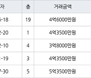 인천 동춘동 연수 대우삼환 아파트 102㎡ 4억6000만원에 거래