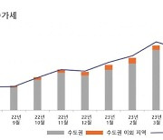 ING, “韓부동산 단기적 조정 불가피...2~3년내 다시 강세 전망”