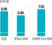 서울 맞벌이 엄마 68%가 '직장 근처 거주'