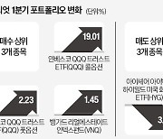 엘리엇 이끄는 폴 싱어, 나스닥 ETF 담고 고위험 자산 팔아치웠다