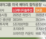 현대차그룹, SK온 이어 LG엔솔과도 북미 배터리 합작공장
