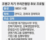 관행 깬 우리금융, 파벌 대신 원팀 택했다