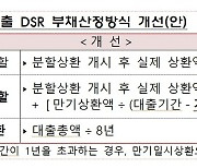 오피스텔 대출, 아파트처럼 DSR 계산...연봉 5천만원, 한도 1.8억↑