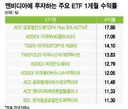 160% 폭등한 엔비디아 담은 ETF는?…전략 따라 수익률 천차만별