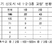 국토부 "분당 교량 105개…관리주체는 성남시"