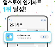 '메타브' 앱스토어 인기 1위 달성…이용자 80%가 MZ세대