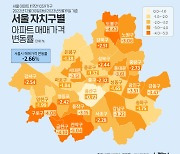 서울 외곽지역 집값 폭락…자치구별 아파트 매매가 변동률은?[그래픽뉴스]