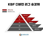 '韓 당구 젖줄 될까' KBF 디비전 리그, 7개월 대장정 돌입