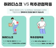 인체의 '코어' 위협하는 질환, 병명부터 제대로 알아야 한다