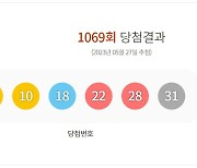 1069회 로또 1등 14명 '18.6억씩'…행운 명당은 '이곳'