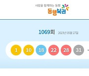 로또 1069회 당첨번호 '1·10·18·22·28·31' …보너스 '44'