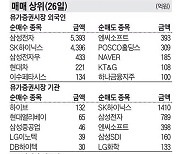 [주식 매매 상위 종목 및 환율] 2023년 5월 26일자