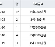 인천 동춘동 연수 대우삼환 아파트 102㎡ 3억450만원에 거래