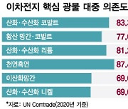 미국이 내준 '탈중국' 숙제…"할 만하다" 혹은 "오히려 좋아"