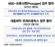 질병 원인 없애는 '분자접착' 신약 3조 딜 성사… 대웅제약 투자 조명