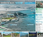통영·거제·남해 어촌마을 5곳, '살고 싶은 어촌'으로 만든다