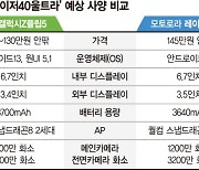 하반기 '大화면 폴더블폰' 전쟁 … 핵심 승부처는 '앱호환'