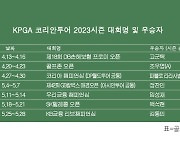 KPGA 코리안투어 2023시즌 우승자 명단…김동민, KB금융 리브챔피언십 우승