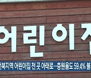 전북지역 어린이집 천 곳 아래로…충원율도 59.4% 불과
