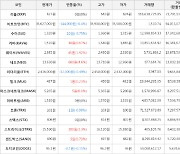 가상화폐 비트코인(-0.4%), 네오(+4.6%)