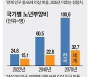 무디스의 경고 "2040년 韓생산인구 24% 급감"