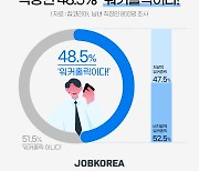 직장인 48.5% "난 워커홀릭"…그중 절반은 "비자발적"