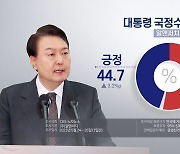 알앤써치 "윤대통령 지지율 44.7%…올해 조사에서 최고치"