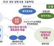 한국거래소,다음달 샌드박스 신청...디지털증권시장 설립 본격화