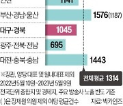 野보다 '텃밭 의존도' 높은 與…근로시간·양곡법 여론전서 밀렸다