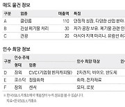 [M&A 매물장터] 年매출 110억원 클린룸 제조사 매물로