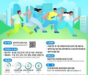 '경기청년 일자리 매치업' 2차 참여자 모집…6월14일까지