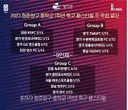 '2023 청춘양구 중학교 1학년 축구 페스티벌' 오는 6월 3일 개최