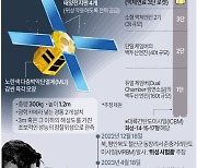 [그래픽] 북한 군사정찰위성 1호기