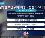 학부모 가장한 20대 여성…또래 여성 살해 미스터리