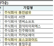 환경정보공개 선공개 시범사업에 57개사 참여