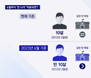 6월 28일부터 '만 나이'로…행안부, 31일 국민 의견 듣기로