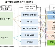 '미분양에 발목' 대구 건설업계 재무지표 뜯어보니 '악화일로'