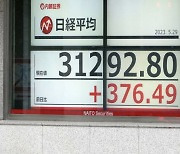 日닛케이지수, 이틀 연속 33년만 최고치…올해 21% 상승