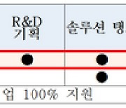 대구, 미래 대구경제 견인할 ABB 고성장 기업 50개사 선정