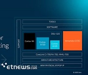 Arm, GPU·AI 특화 반도체 IP 플랫폼 공개