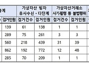 [ET시론]신산업 발목 잡는 국회의원 코인 파문