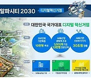 대구 수성알파시티, 대한민국 국가대표 ‘디지털 혁신거점’ 선정