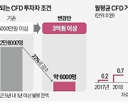 전문투자자 2만명 CFD 거래 차단…증권사 "철수 고민"