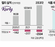 '새벽배송 원조' 컬리도 수익성 악화 악순환