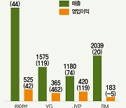 역대급 실적…걸그룹 美 데뷔 기대감 ‘솔솔’